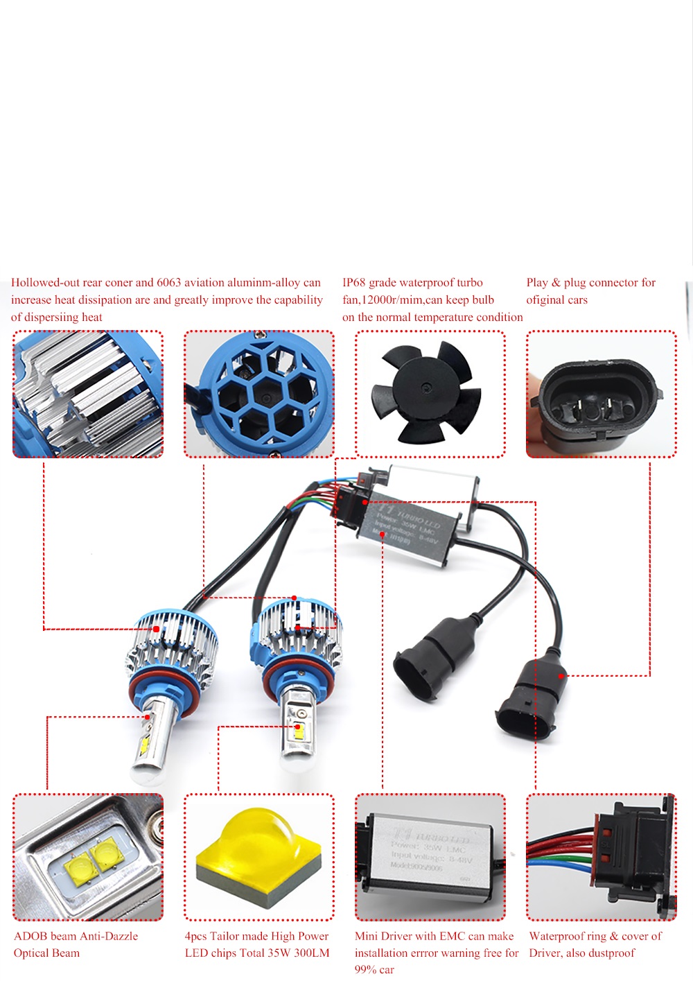 H8/H11 70W PHILIPS LED Car Fog Headlight Kit Canbus Error Free 6000k White 7000LM